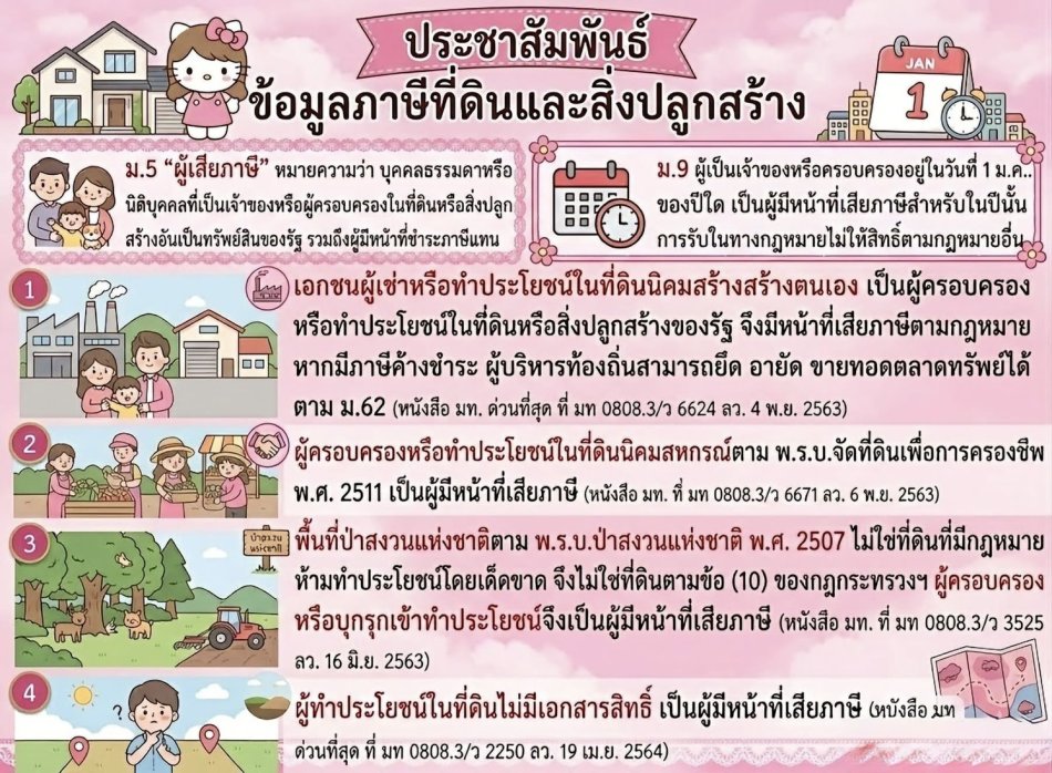 ประชาสัมพันธ์ ข้อมูลภาษีที่ดินและสิ่งปลูกสร้าง