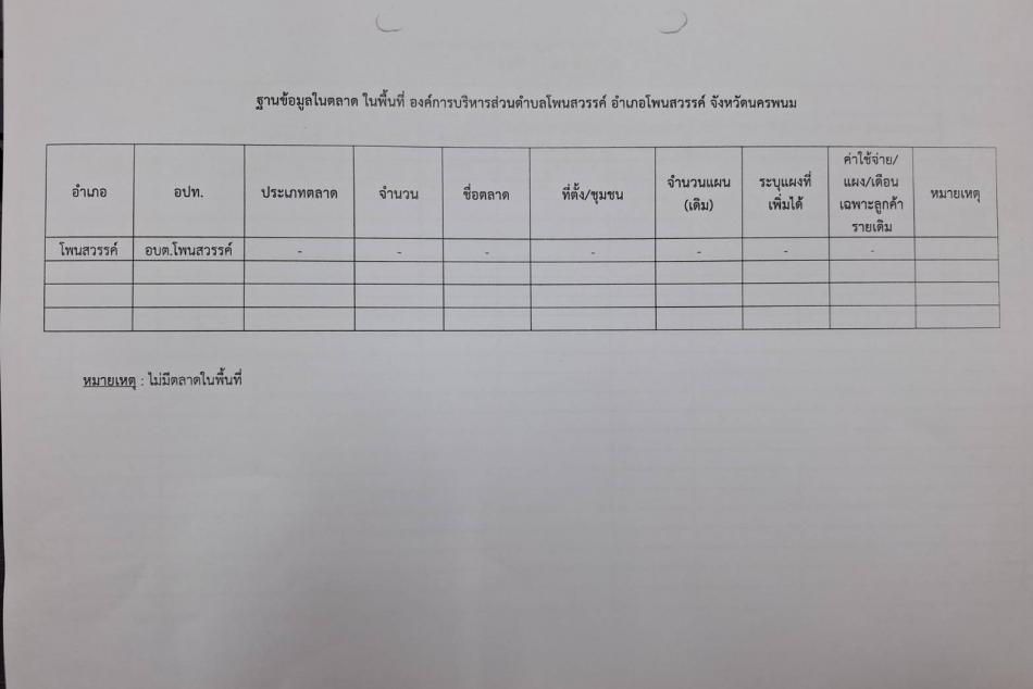 ข้อมูลตลาดในขององค์การบริหารส่วนตำบลโพนสวรรค์